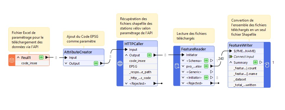 Flux FME API